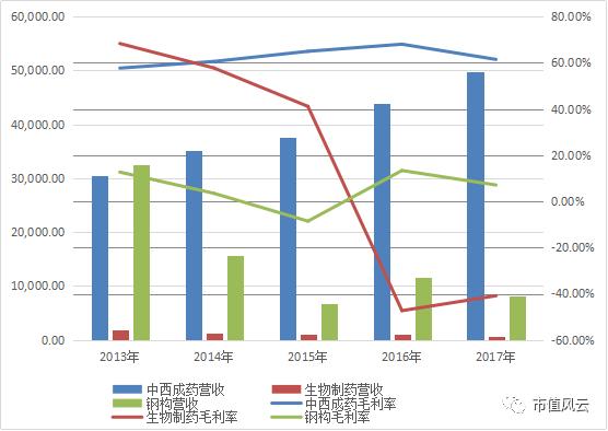我不是药神炒股版,我不是药神股票版