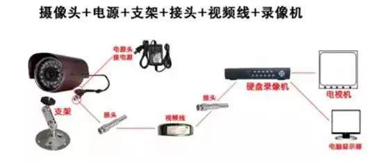 监控电源线标准,监控电源怎么接电源线