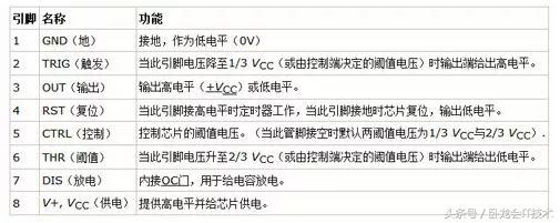 定时器产生方波的流程图,利用定时器产生100ms方波