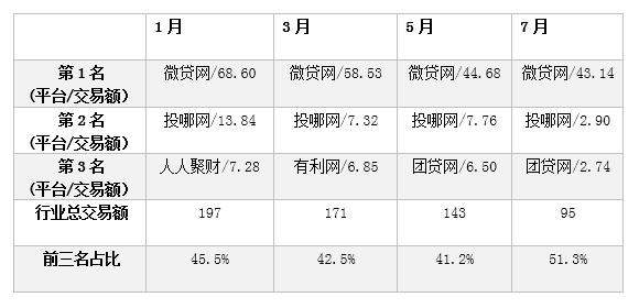 车贷金融行业现状,车贷行业现状