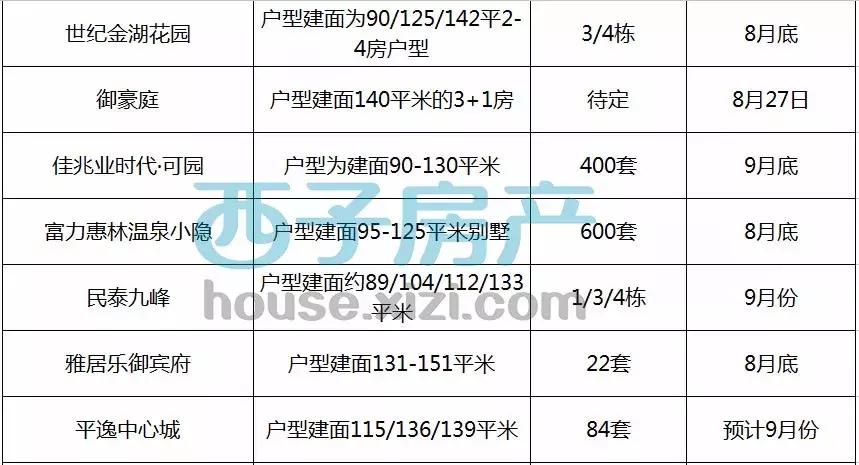 期待！惠州楼市：9月56个楼盘开盘，预计10892套房入市