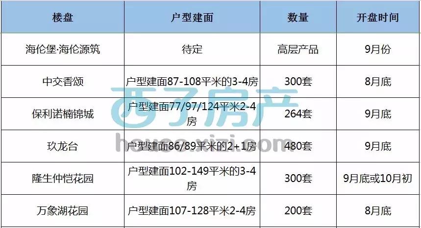 期待！惠州楼市：9月56个楼盘开盘，预计10892套房入市