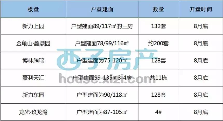 期待！惠州楼市：9月56个楼盘开盘，预计10892套房入市
