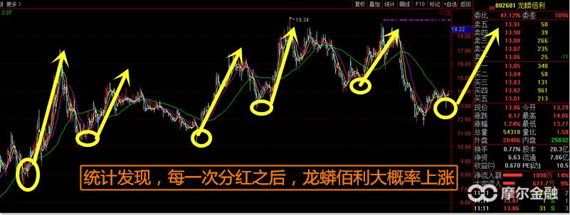 中报潜力股,现金分红股票常识