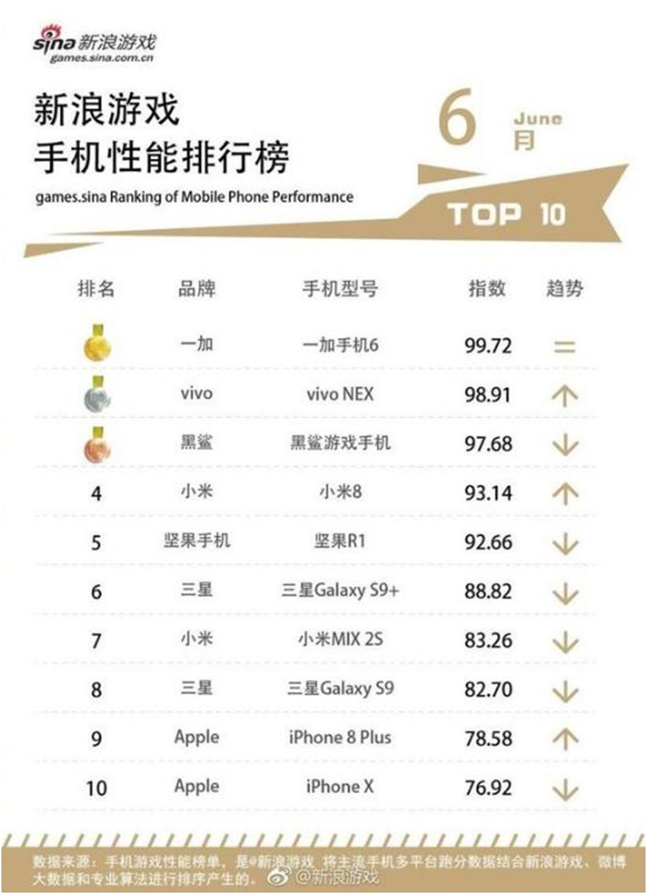 游戏主播小姐姐都在用，没有短板的游戏旗舰