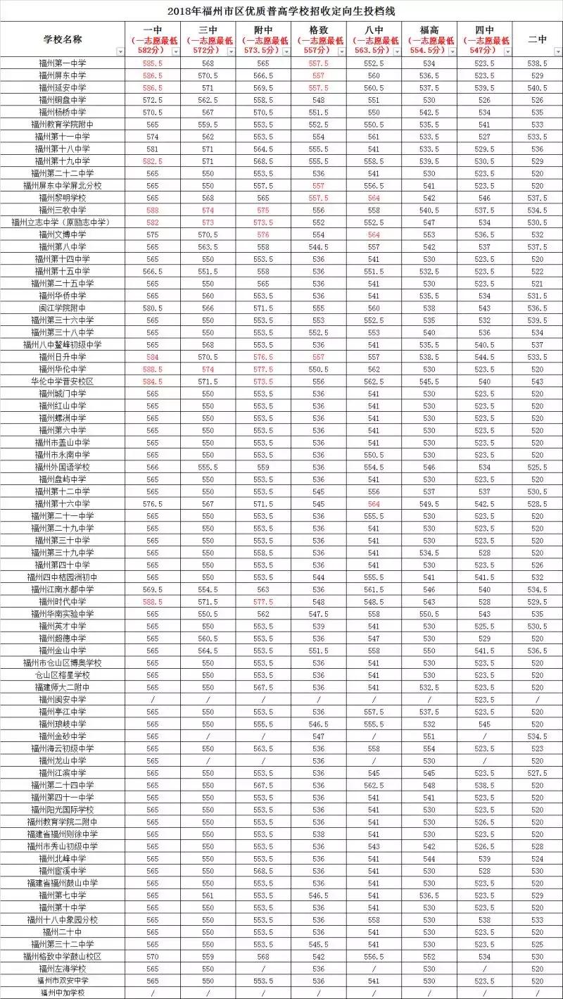 名校解码丨稳中求进，揭秘“非典型”名校福州四中~
