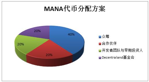 币圈如何抓住机会,区块链小白币圈入门必读