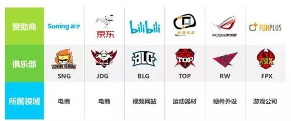 想靠电竞赚钱却不知电竞基础,组织电竞比赛是怎么赚钱的