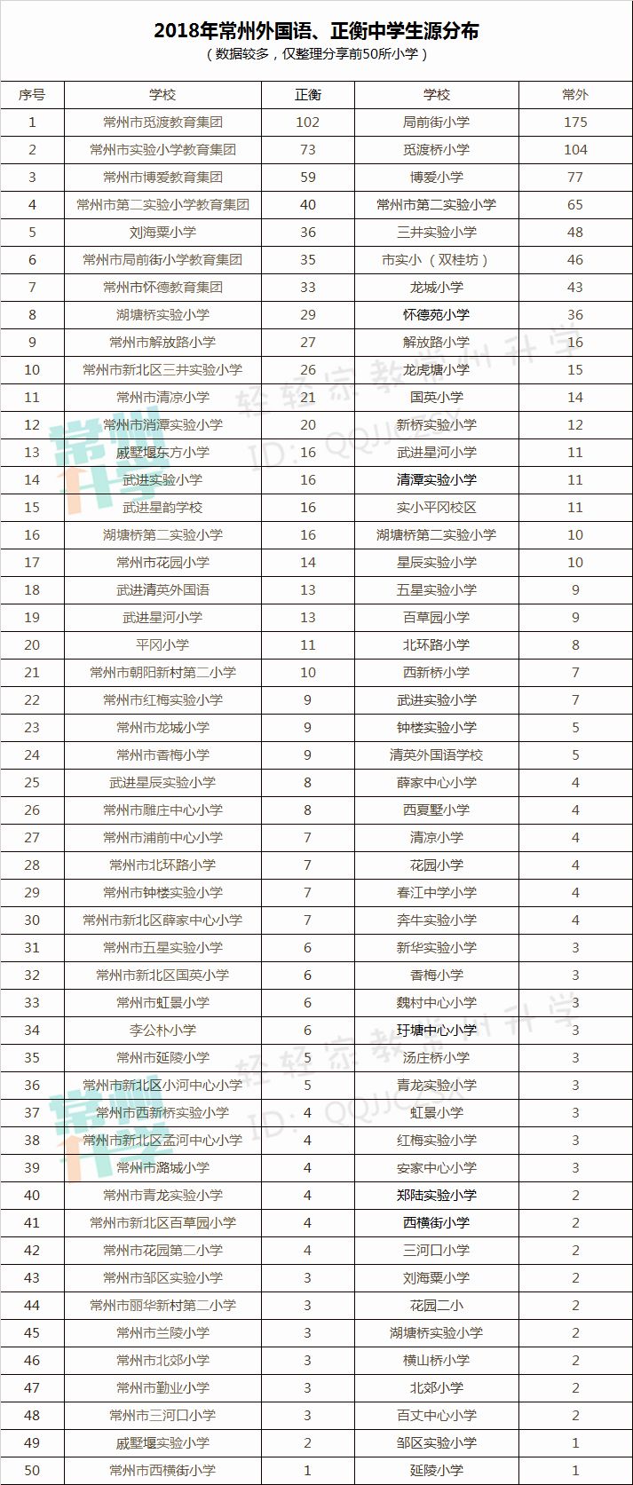 2020小升初玄外录取排名,正衡小升初摇号录取名单