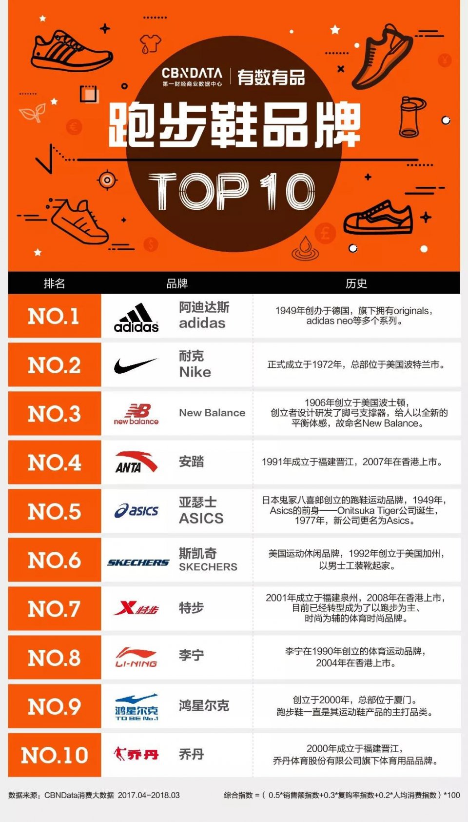 跑鞋品牌代言,跑鞋品牌代言人