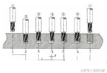 钨钢铣刀你知道多少,螺纹铣刀和螺纹车刀的区别