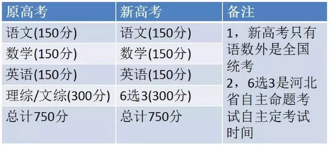邯郸高考需要哪些条件,河北邯郸高考选科什么时候开始