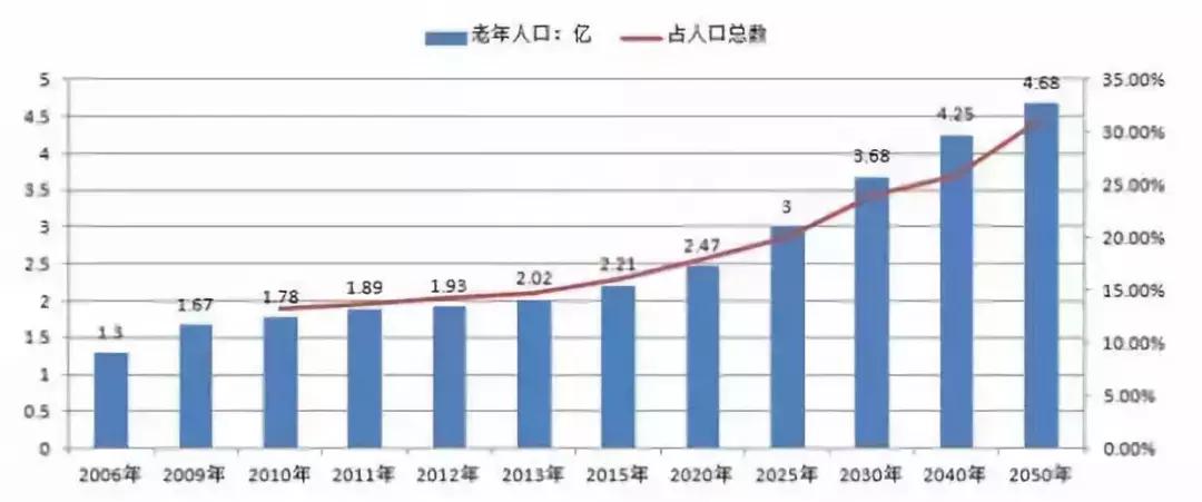 第五次财富浪潮数字经济,第五波财富浪潮是什么