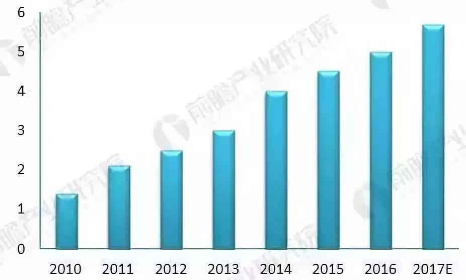 第五次财富浪潮数字经济,第五波财富浪潮是什么