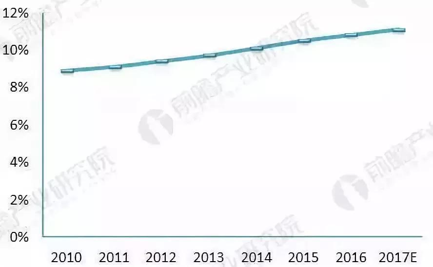 第五次财富浪潮数字经济,第五波财富浪潮是什么
