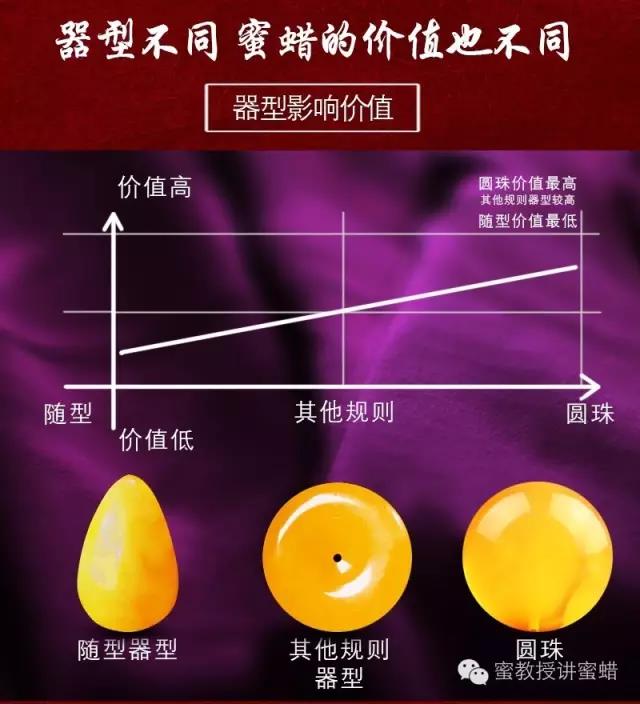 所谓的一代蜜蜡二代蜜蜡三代蜜蜡,树脂蜜蜡是真蜜蜡还是假蜜蜡