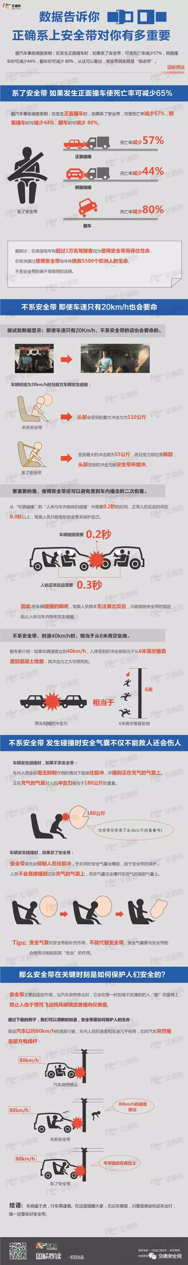 用插扣代替安全带，这样的傻事，你是不是还在做？