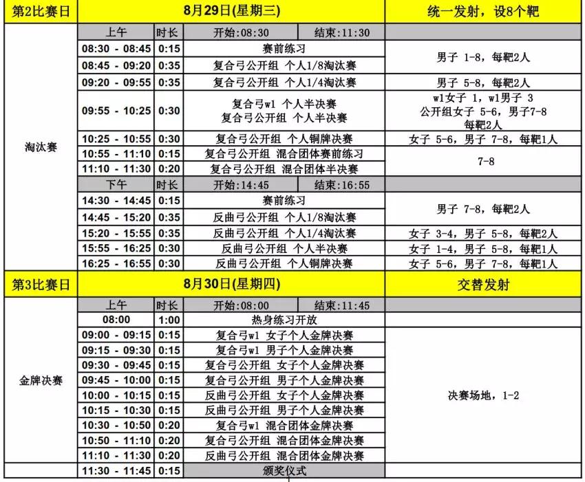 肇庆2018省运会赛事,肇庆代表队省运会再度斩获两金