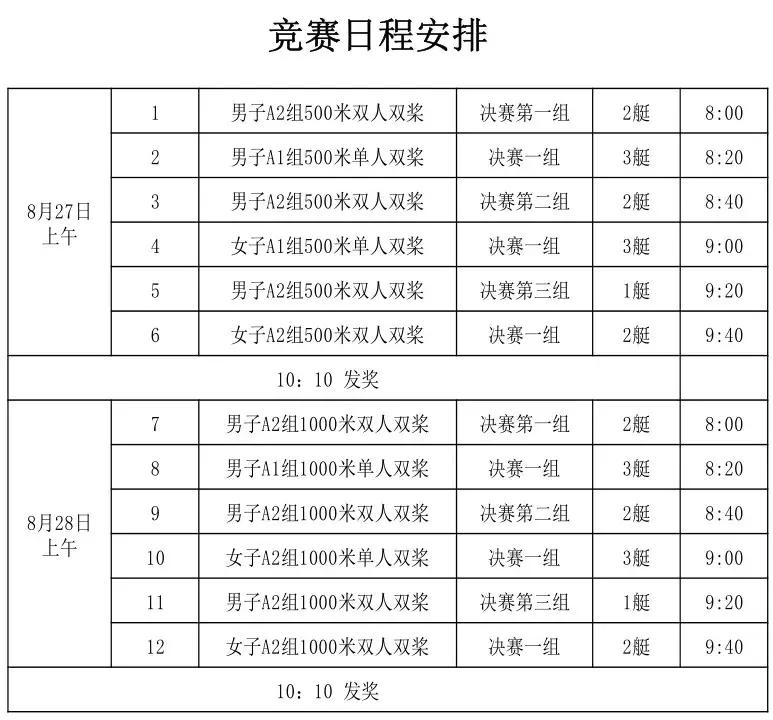 肇庆2018省运会赛事,肇庆代表队省运会再度斩获两金