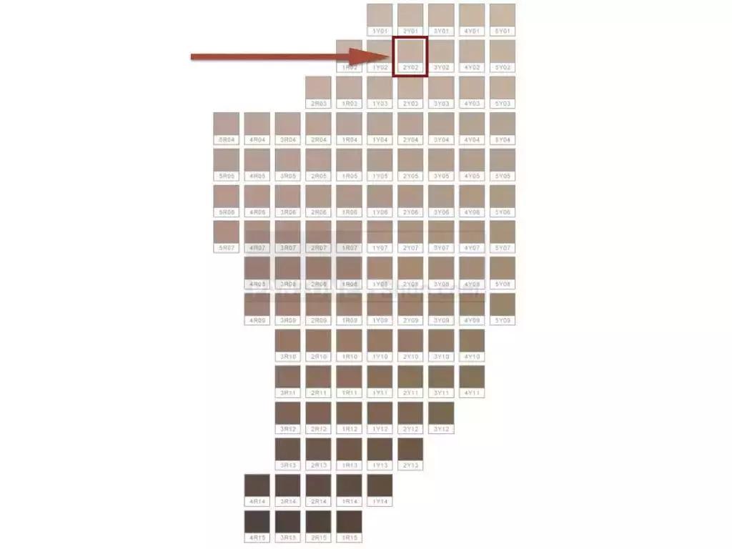 大牌粉底液混油皮真实测评,油皮粉底液真实测评dw