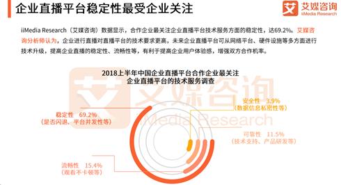 企业内部直播,藏在直播间不为人知的秘密