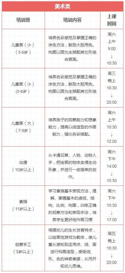 培养孩子创造力有什么项目,培养兴趣挖掘潜能