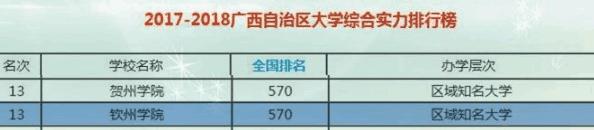 北部湾大学怎么样,北部湾大学是几本