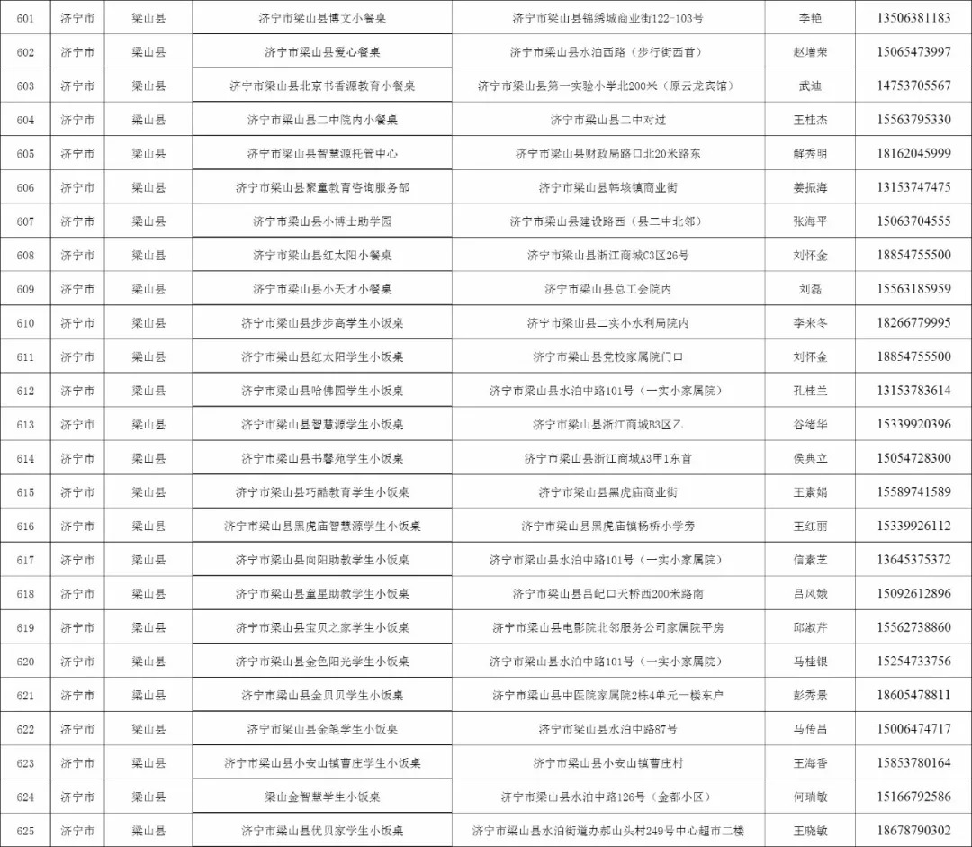 济宁任城区小饭桌,济宁合格小饭桌名单