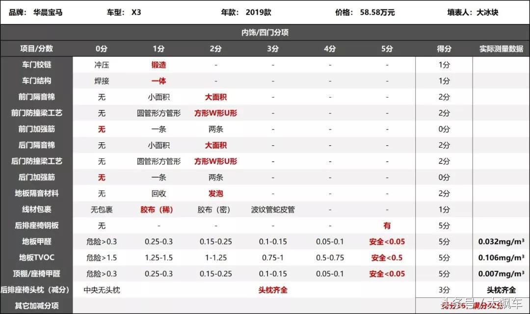 全新一代国产宝马x3,新一代国产宝马x3最新消息