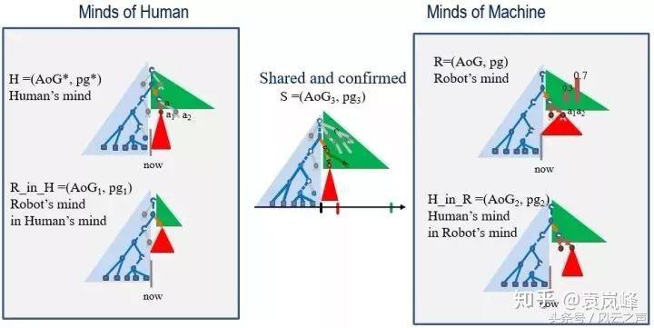 什么叫强共识？比如：数学特别有趣｜科技袁人