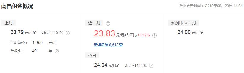 南昌租房为什么这么便宜,南昌租房为什么那么便宜