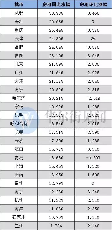 阜阳新房租,阜阳市房子还会涨价吗