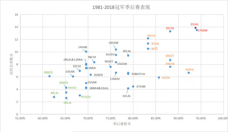 2022nba最强的球队,nba历史公认最强的十个人