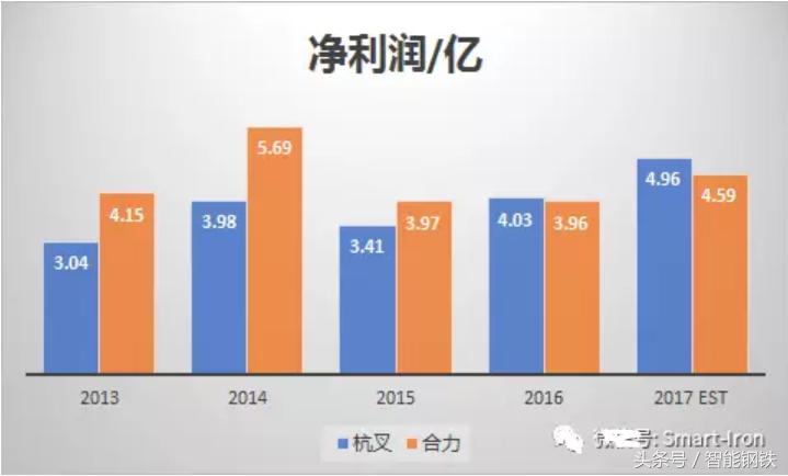 杭叉合力大比武,杭叉和合力叉车区别