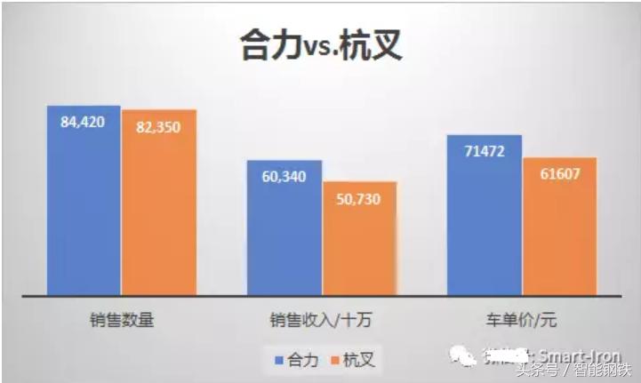 杭叉合力大比武,杭叉和合力叉车区别