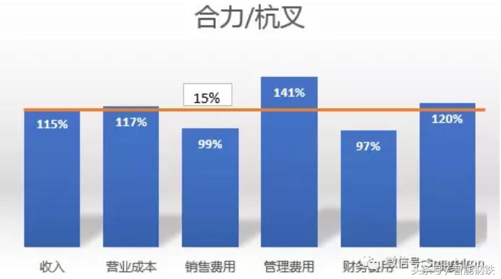 杭叉合力大比武,杭叉和合力叉车区别