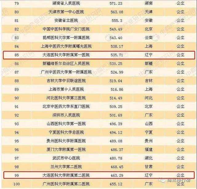 辽宁省医院实力排名,辽宁医院综合排名2021完整版