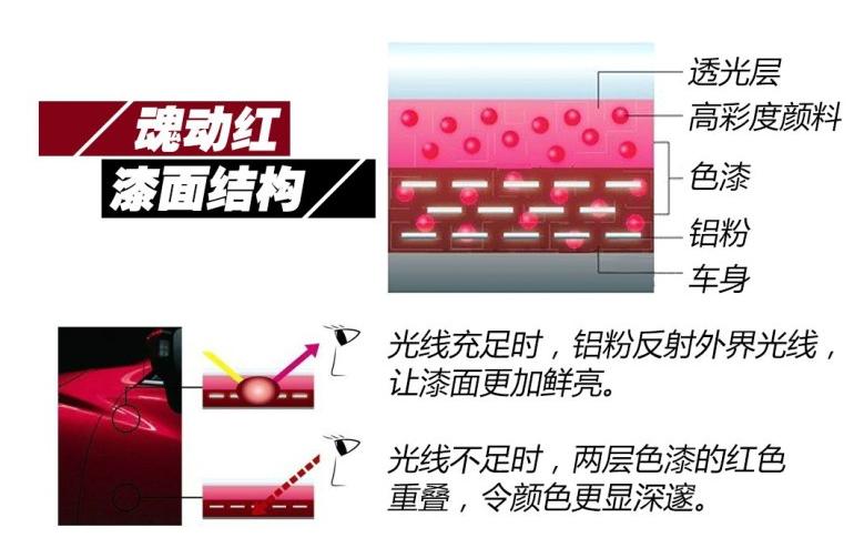 为啥马自达没有本田出名,马自达的操控到底好在哪里