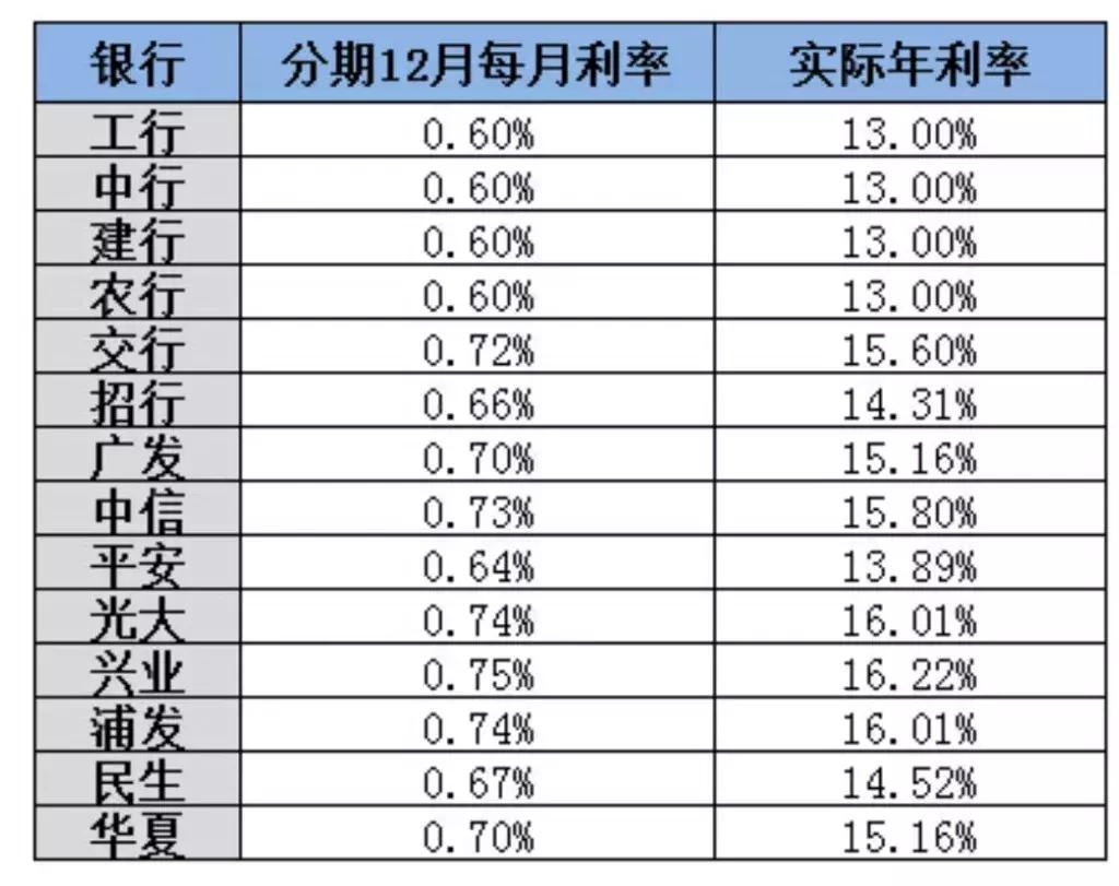 无奈!明知租金贷套路很深,但这个坑还得跳