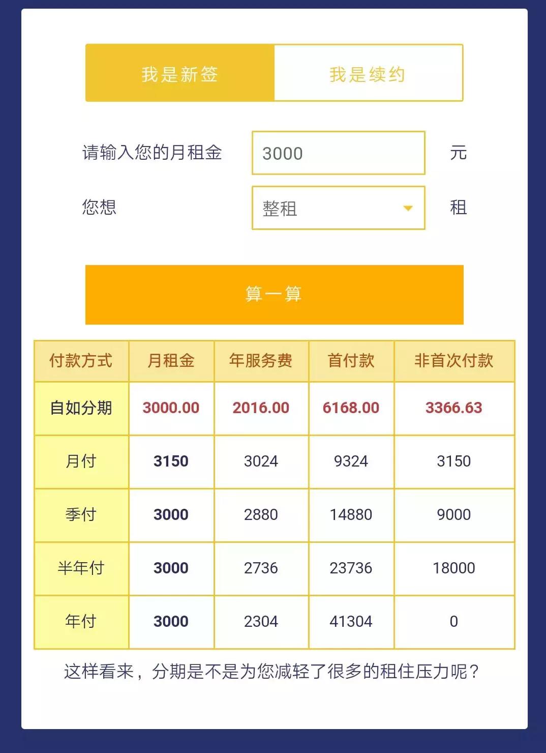 无奈!明知租金贷套路很深,但这个坑还得跳