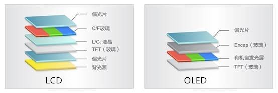 苹果的屏幕和小米的屏幕哪个好,苹果小米都能使用的智能设备