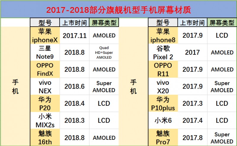苹果的屏幕和小米的屏幕哪个好,苹果小米都能使用的智能设备