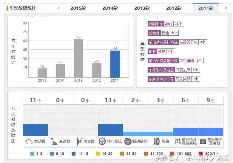 纳智捷大7suv二手车,让二手车贩子闻风丧胆的车