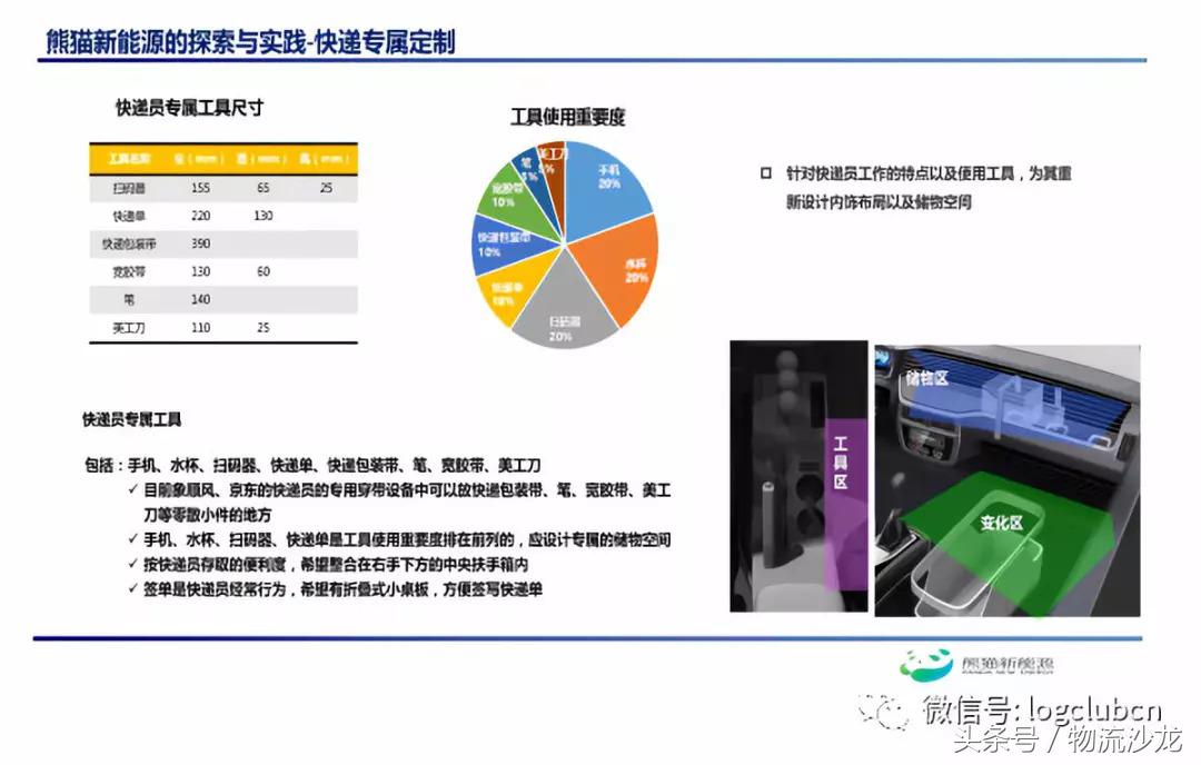 熊猫新能源货车,熊猫新能源物流配送
