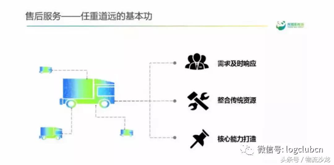 熊猫新能源货车,熊猫新能源物流配送
