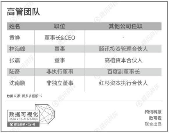 电商拼多多创业,电商大战天猫