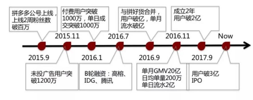 电商拼多多创业,电商大战天猫