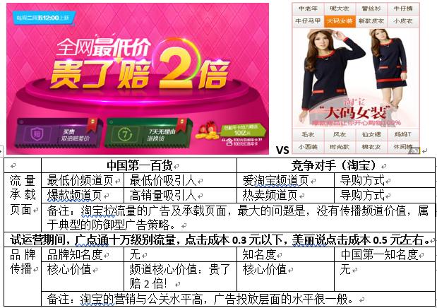 电商拼多多创业,电商大战天猫