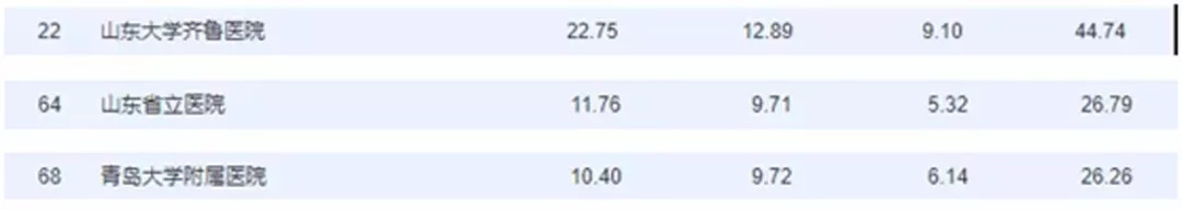 山东省立医院泌尿科哪个医生最好,山东运动损伤科最好的医院