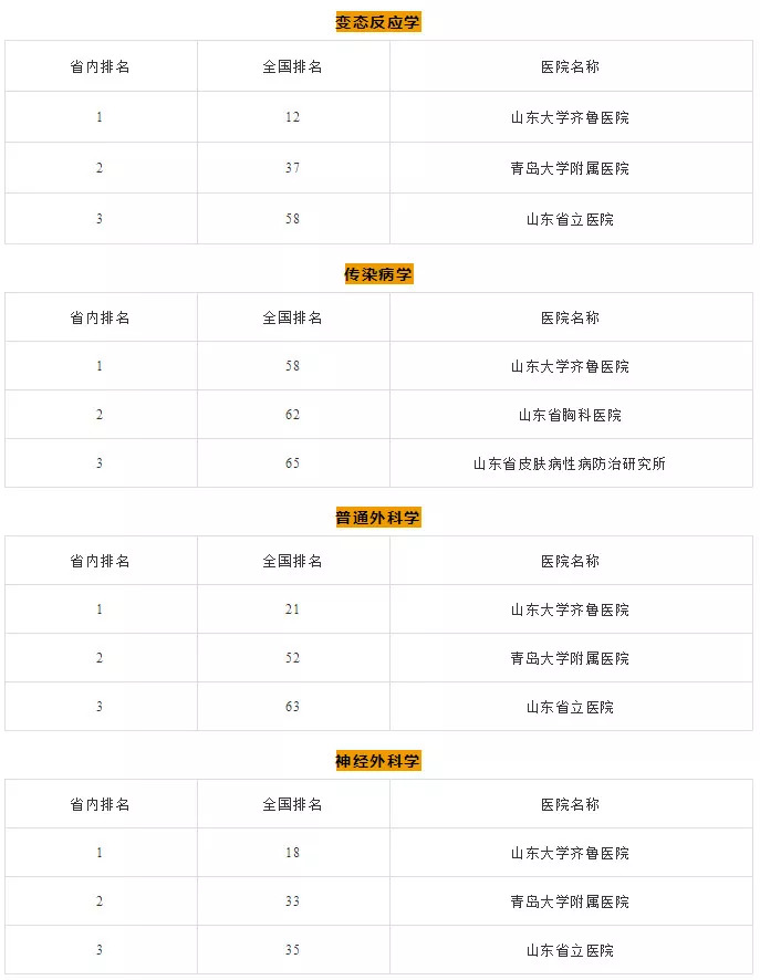山东省立医院泌尿科哪个医生最好,山东运动损伤科最好的医院
